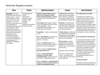 A Level Feminine Gospels and Streetcar Knowledge Organiser