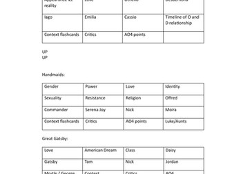 Revision Tasks Checklist English Lit A Level