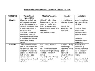 Mass Media Perspectives OCR Sociology