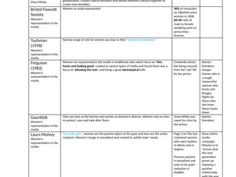 Mass Media Sociologists OCR