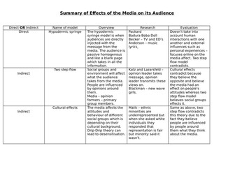 Direct and Indirect Media Models OCR