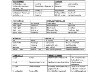 German AQA GCSE Higher Writing 150 word helpsheet
