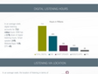 A Level Media Studies AQA Radio Newsbeat 2025 SOW