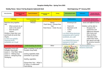 EYFS Continuous Provision Planner - Nature Trail