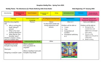 EYFS Continuous Provision Planner - The Adventures of a Plastic Bottle