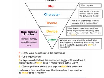 Literature Planning Triangle with Mini Writing Frame AQA