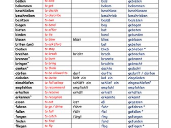 German: Strong Verb Table
