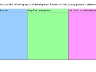 T Level in  Education and  Childcare Element 4- Behaviour