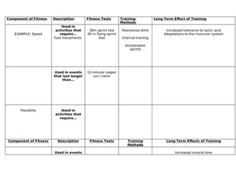 BTEC Sport 2022 Recall Activity