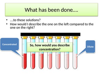 Concentration quantitative  Chemistry GCSE