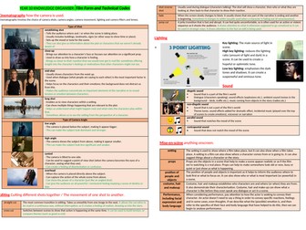 Introduction to Film Studies GCSE