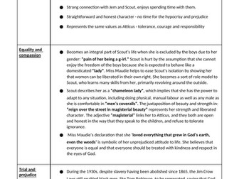 To Kill a Mockingbird Essay Plan - Miss Maudie