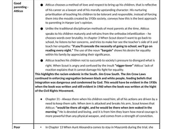 To Kill a Mockingbird Essay Plan - Parenting