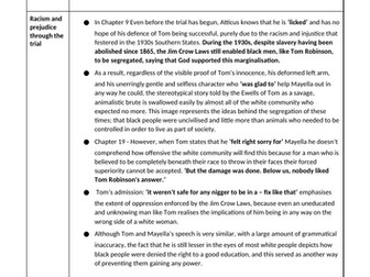 To Kill a Mockingbird Essay Plan - Prejudice and Injustice