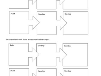 KS3 Population Revision