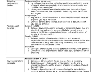 AQA A-level Sociology Crime