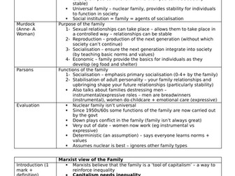 AQA A-level Sociology Family