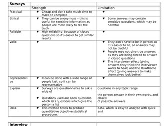 AQA A-level Sociology Research Methods and MIC