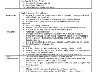 AQA A-level Sociology Beliefs