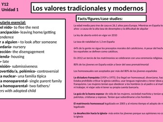 Spanish A Level speaking card tarjeta revision