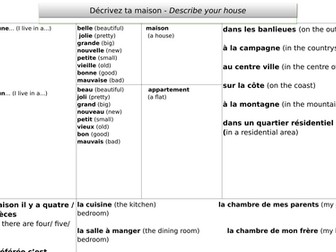 House & home sentence builder - French