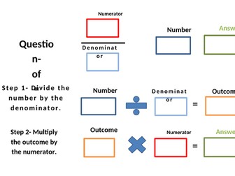 Fraction of an Amount Scaffold