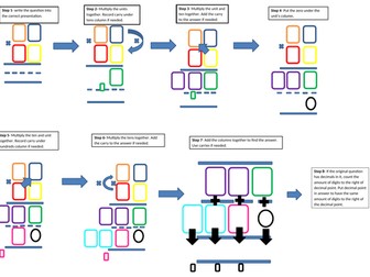 2 digit multiplied by 2 digit scaffold