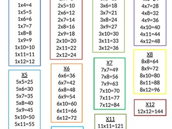 Times Table Facts