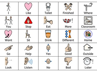 Core Communication Board
