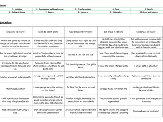 A Christmas Carol quote and theme match