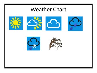 Weather chart - editable