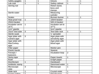 T Level Animal Management Science Synoptic Assessment Prep - Lesson 9