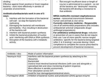 T Level Animal Management Science Synoptic Assessment Prep - Lesson 11