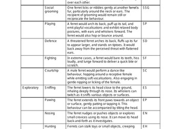 T Level Animal Management Behaviour Synoptic Assessment Prep - Lesson 8