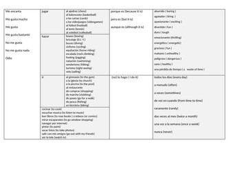 Viva 2 M4- sentence builder- los pasatiempos