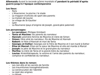 Un Secret de Philippe Grimbert - Question booklet