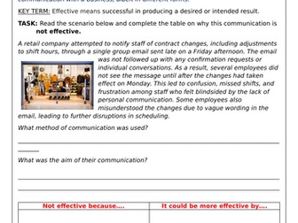Communication in Business GCSE Lesson