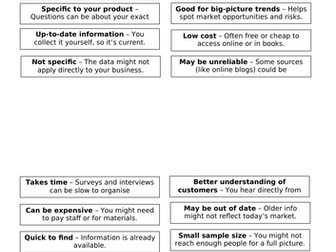 Marketing and Market Research GCSE Lesson