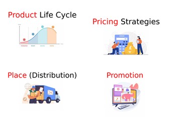 Marketing Mix GCSE Business Lesson