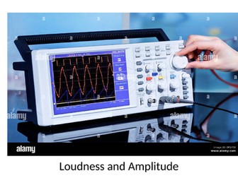 Loudness and amplitude-Pitch and frequency-Hearing, decibel, and risk