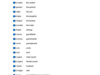 Vocabolario della Famiglia-FAMILY VOCAB ITALIAN