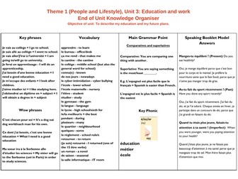 NEW GCSE Theme 1 Knowledge Organisers