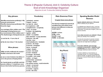 NEW GCSE Theme 2 Knowledge Organisers