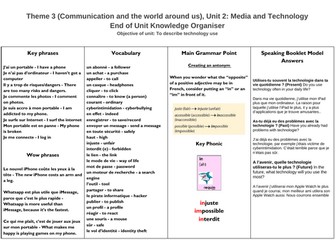 NEW GCSE Theme 3 Knowledge Organisers