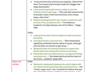 Key points, Themes and Quotes for ‘A Thousand Splendid Suns’ and ‘Tess of the D’Urbervilles’