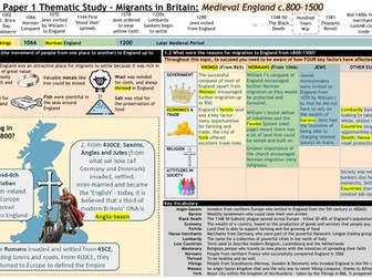Migration in Britain knowledge organiser c800-c1500