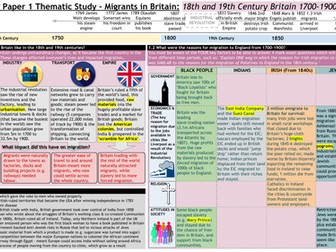 Migration in Britain knowledge organiser c1700 - c1900