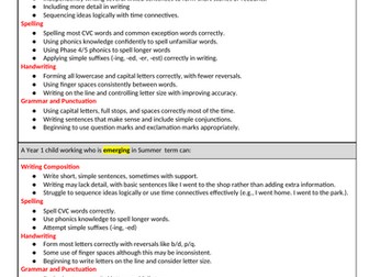 Assessment Statements