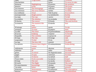 New GCSE difficult words Spanish