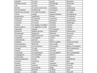 A LEVEL SPANISH DIFFICULT WORDS